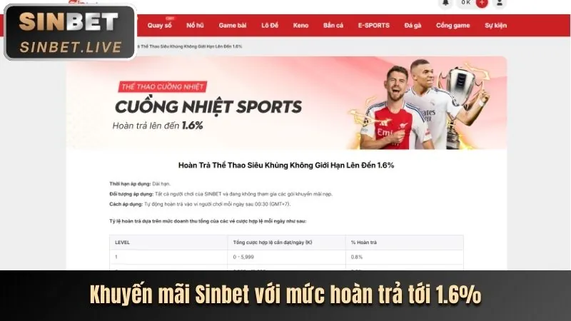 Phân tích khuyến mãi 99win